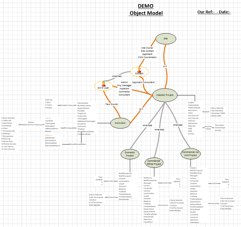 Object Model step 11